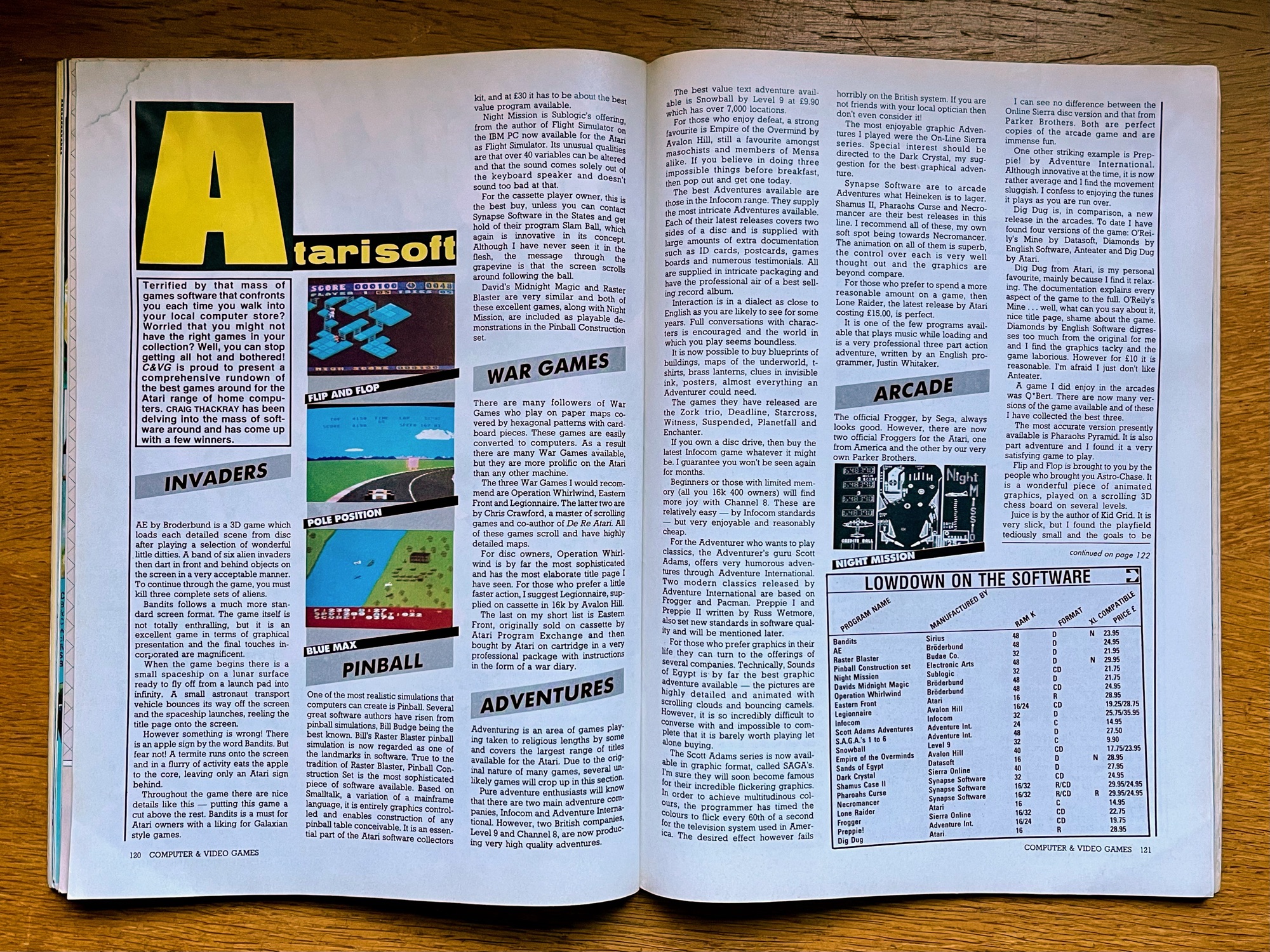 Retro Rewind: April 1984 in Computer & Video Games – Retro Arcadia
