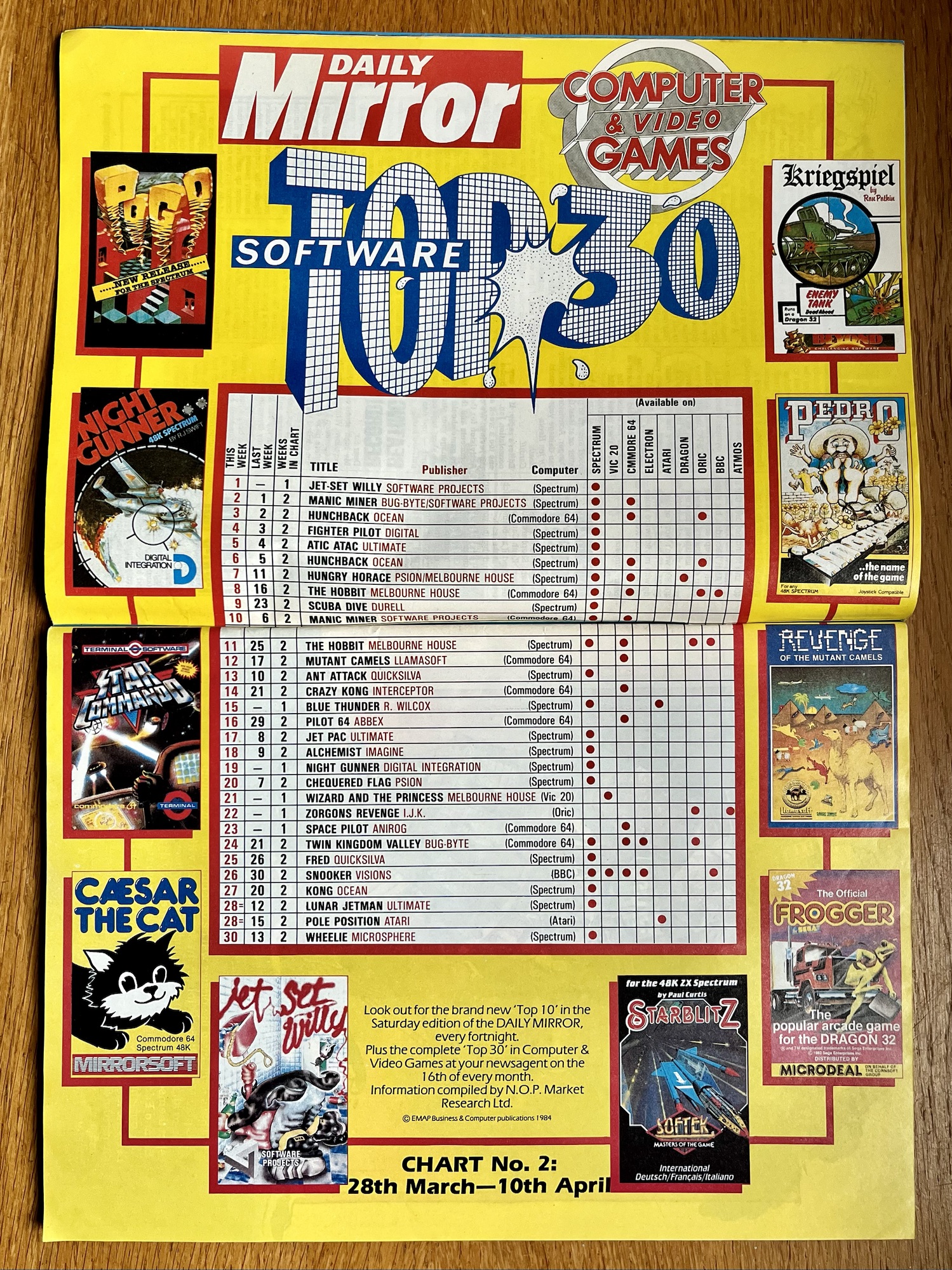 Retro Rewind: May 1984 in Computer & Video Games – Retro Arcadia