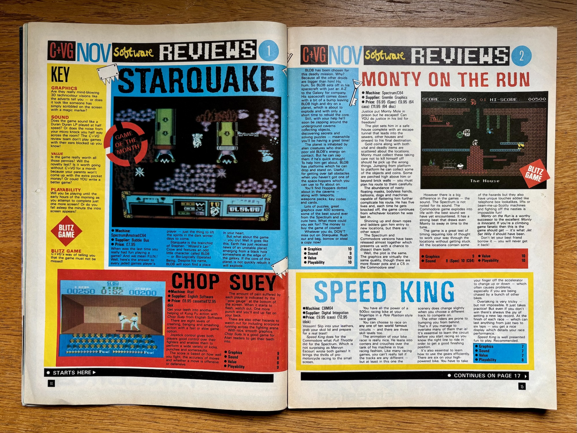 Retro Rewind: November 1985 in Computer & Video Games – Retro Arcadia